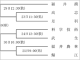 第126回北信越地区高等学校野球福井県大会