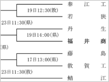 第127回北信越地区高校野球福井県大会