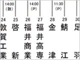 平成25年度春県大会