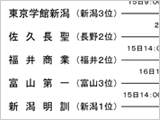 平成28年度秋季県大会